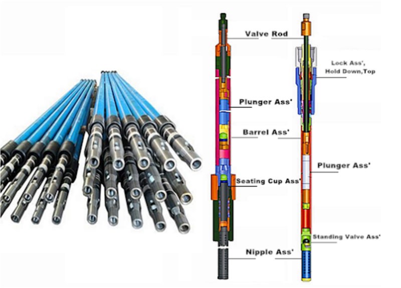 API tubing pumps basics