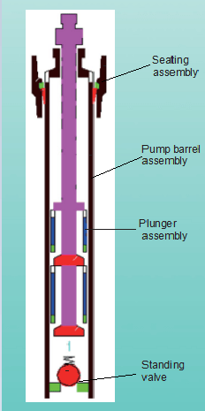 mechanical top seal rod pump