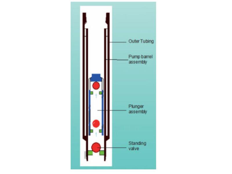 Suspension sucker rod pump