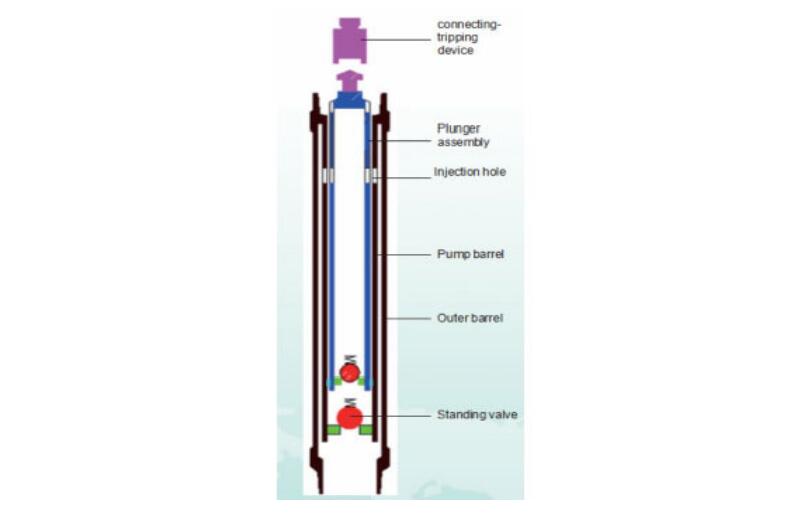 anti corrosion Tubing Pump