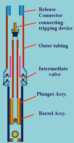 double acting sucker rod pump