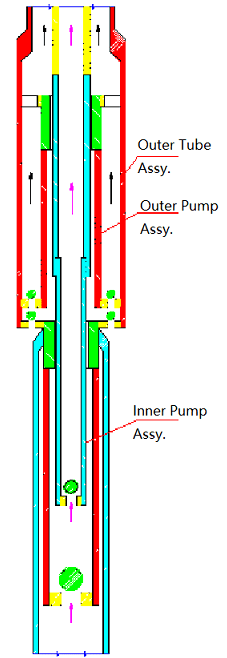 dual channel oil well pump