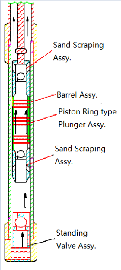 piston ring type insert pump