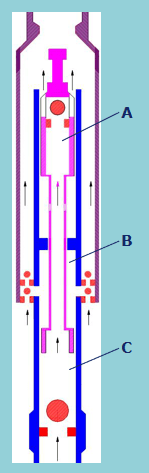 triple acting sucker rod pump